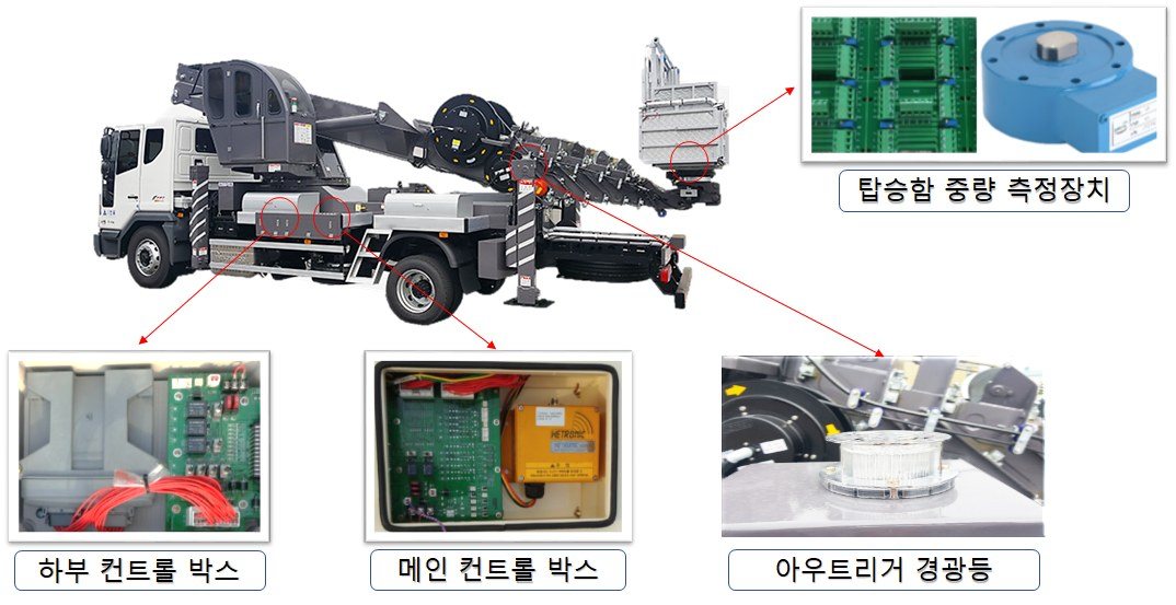 고소작업차 — 탑승함 중량 측정장치 · 하부 / 메인 컨트롤 박스 · 아웃트리거 경광등
