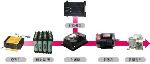 전기 유압시스템